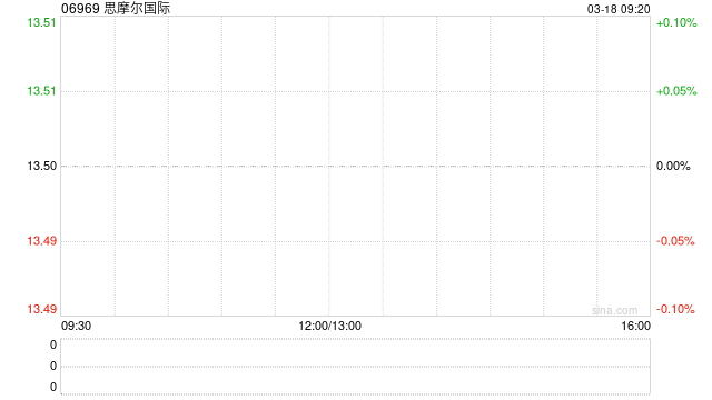 思摩尔国际将于6月13日派发末期股息每股0.05港元