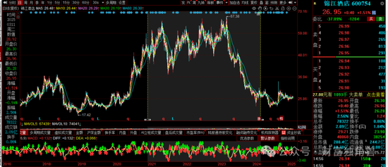富国基金王园园4年84亿规模降至36.9亿元,旗下基金相互抄作业引质疑