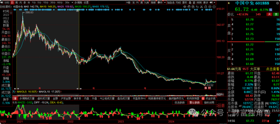 富国基金王园园4年84亿规模降至36.9亿元,旗下基金相互抄作业引质疑