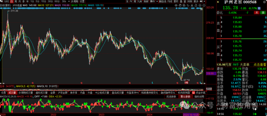 富国基金王园园4年84亿规模降至36.9亿元,旗下基金相互抄作业引质疑