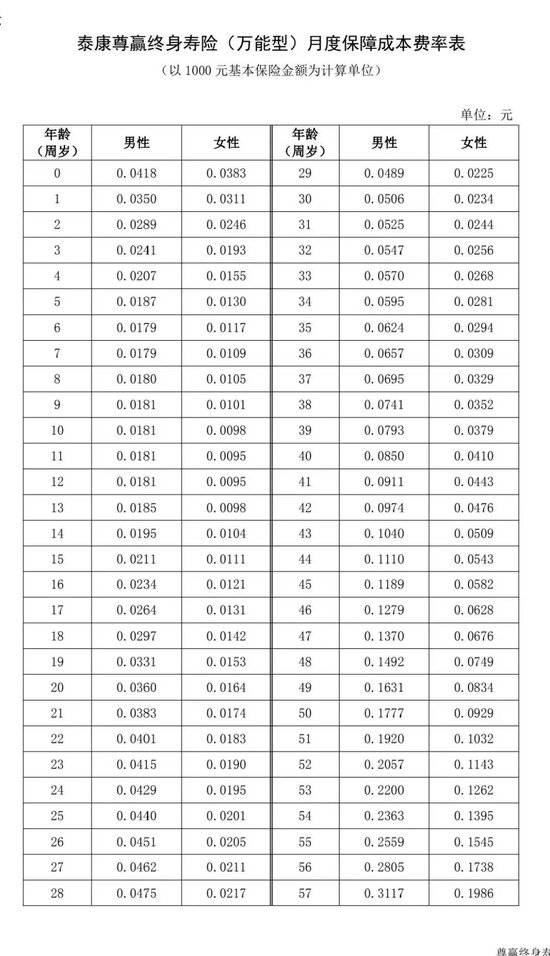好险!泰康人寿年金险万能账户暗中扣费