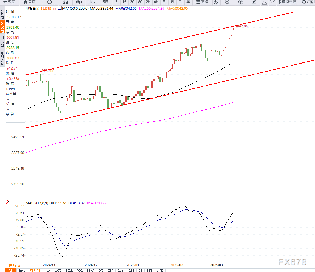 美联储决策前市场调整预期,利率期货显示降息押注大幅削减