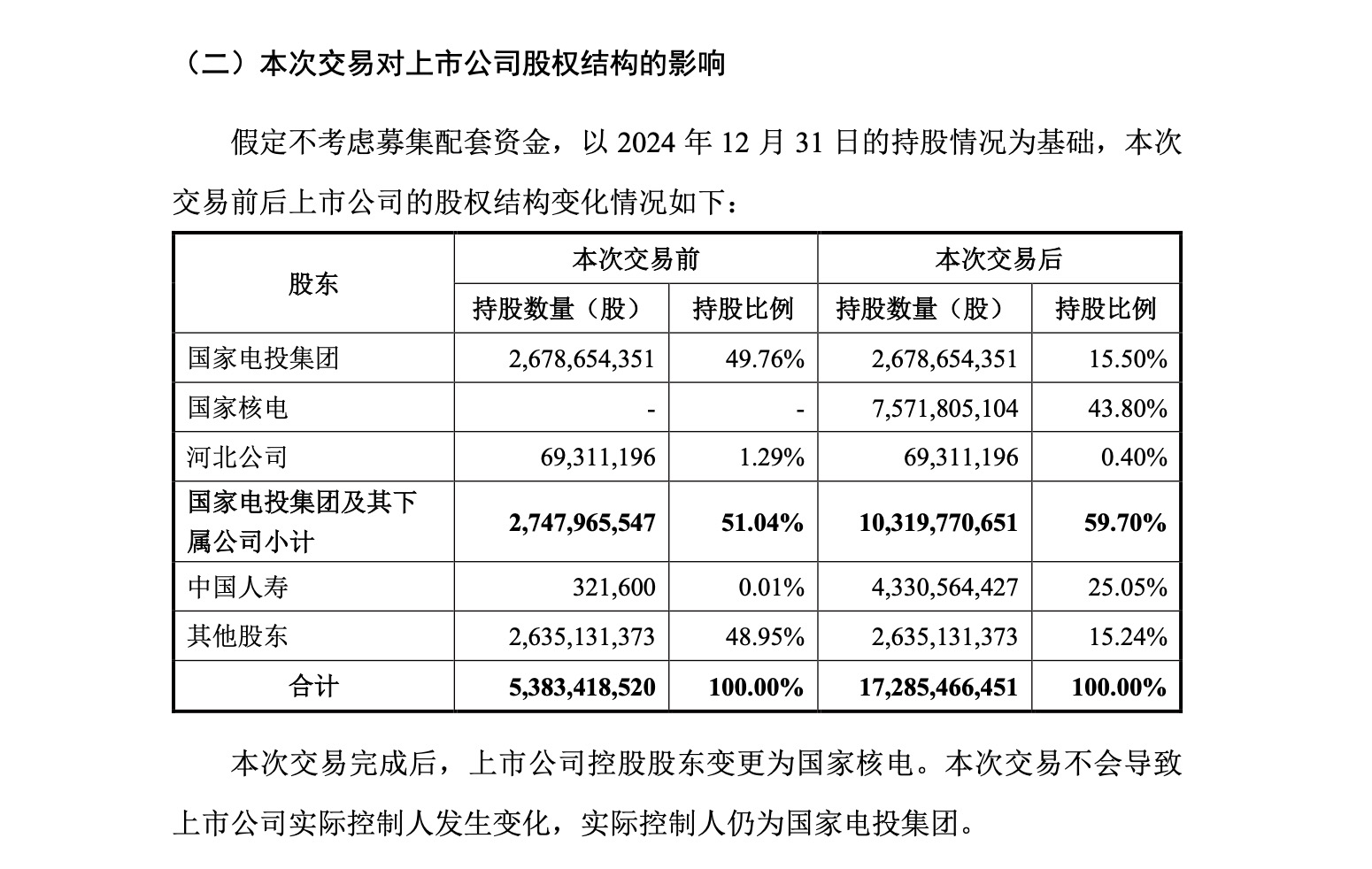 A股第三家核电巨头来了?中国人寿拟举牌电投产融 用价值152亿的资产做筹码