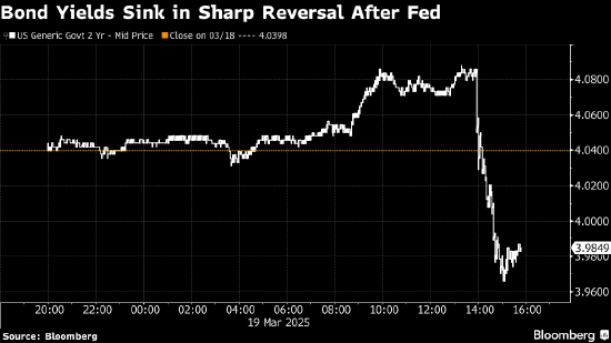 美国股市:鲍威尔令交易员如释重负 大盘走出7月以来最佳决策日行情