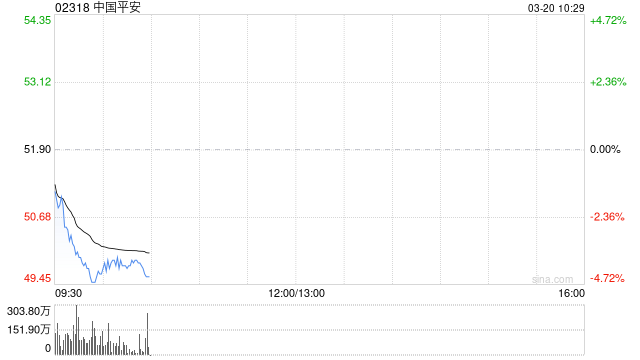 中国平安拟续聘安永华明会计师事务所及安永会计师事务所