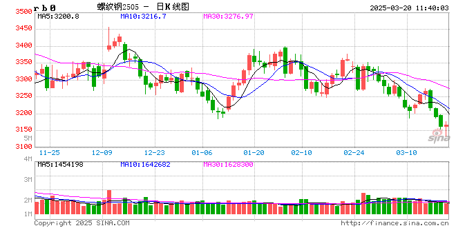 欧盟收紧钢铁进口配额，铁矿石价格或进一步下跌？