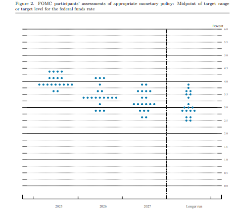 美联储维持利率不变，会议声明透露哪些信号？机构这么看