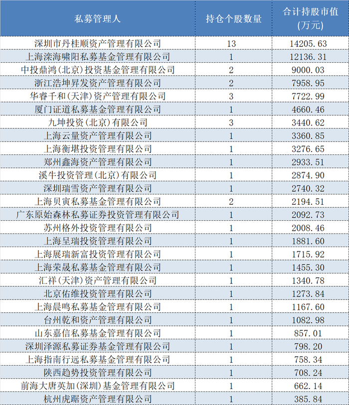 打板有风险!两家私募拉抬打压股价挨罚,此前两者北交所股票持仓多有交集