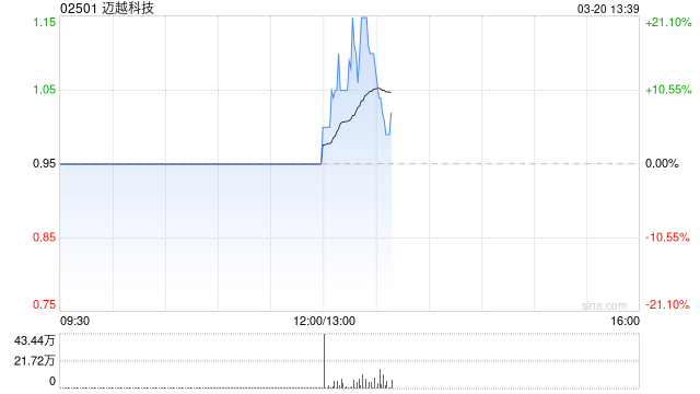 迈越科技智能算力一体机入选广西首批人工智能产品 助力产业智能升级