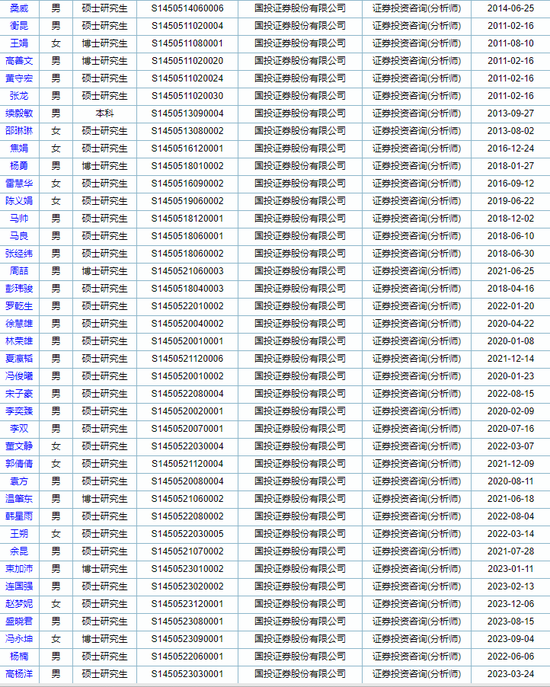 动荡!国投证券一首席整个团队离职!