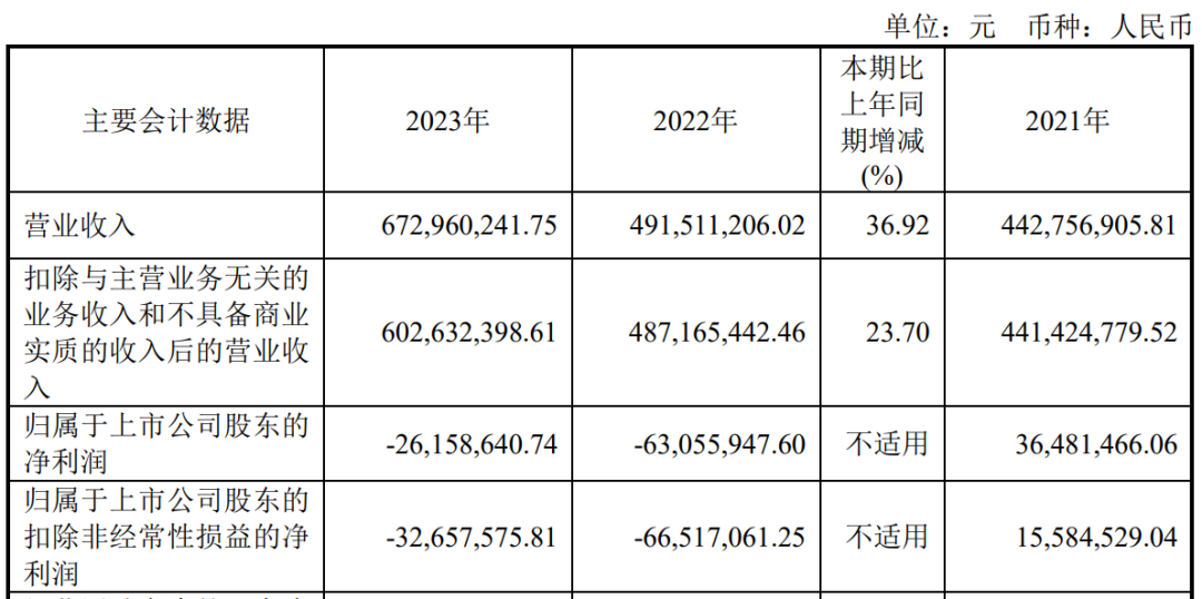 又一家上市公司,5.427亿卖了控股权