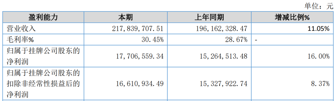 又一家上市公司,5.427亿卖了控股权