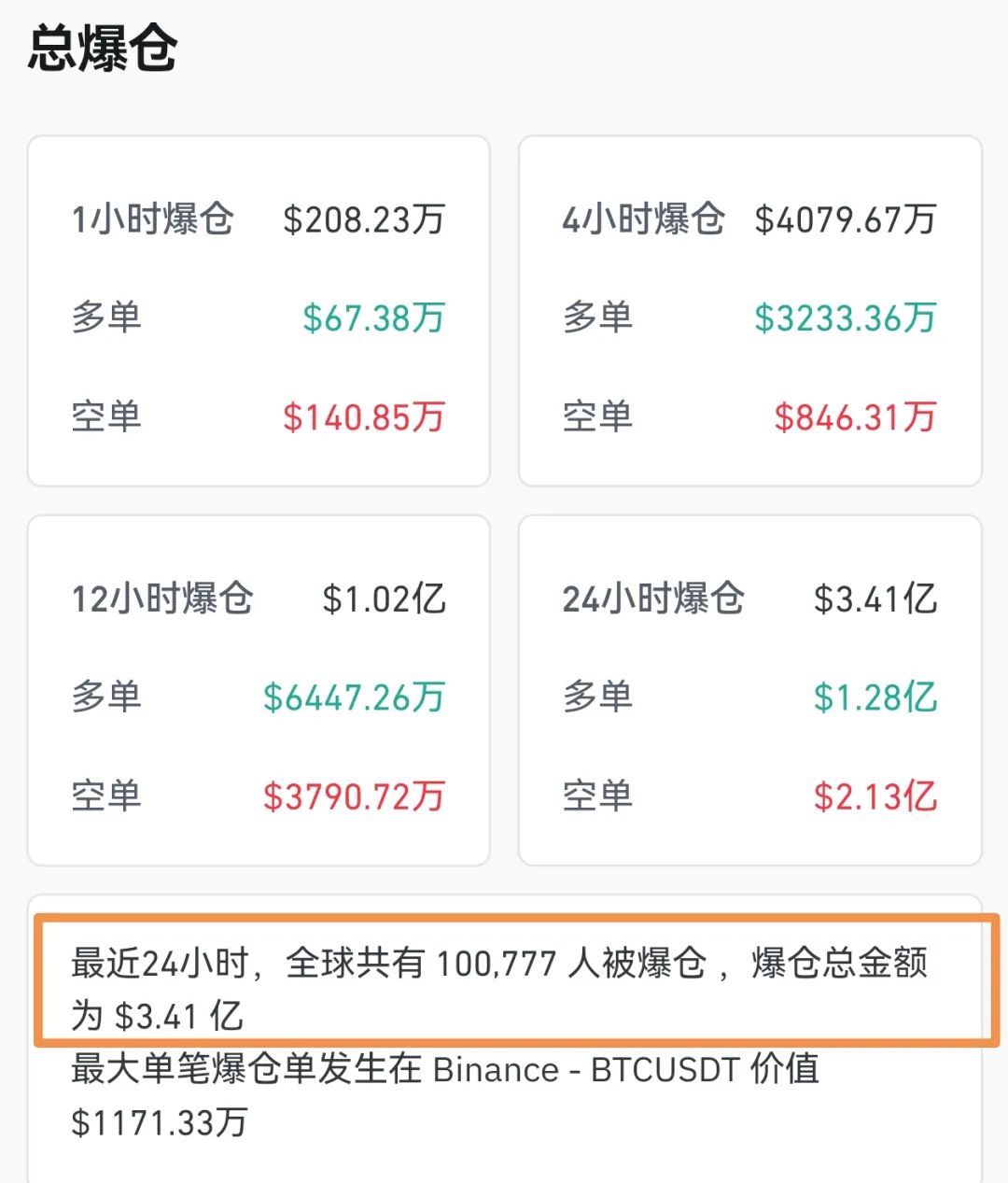 突然，超10万人爆仓！两则消息来袭！