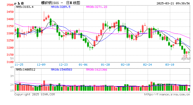 光大期货:3月21日矿钢煤焦日报