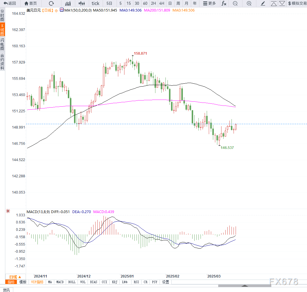 日本2月核心通胀达3.0%并超预期,物价压力扩大助推加息预期升温