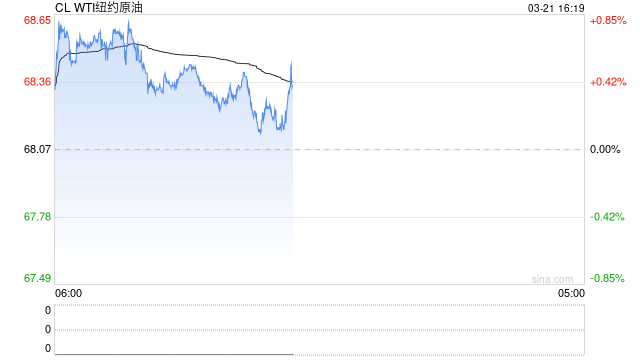 国泰君安期货:原油系抱团反弹!