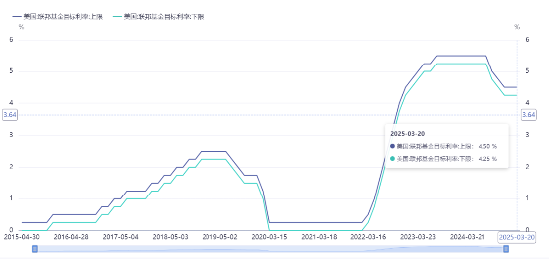 源达研究报告:中办、国办印发《提振消费专项行动方案》,美联储维持政策利率不变