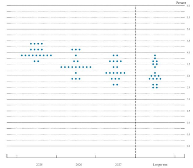 源达研究报告:中办、国办印发《提振消费专项行动方案》,美联储维持政策利率不变