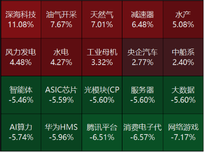 源达研究报告:中办、国办印发《提振消费专项行动方案》,美联储维持政策利率不变