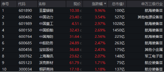 沪指失守3400点,创业板人工智能三连阴,资金逆市抢筹!深海科技再升温,国防军工持续超额