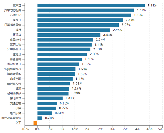 中信建投:沪指失守3400点整数关口,后市方向如何?