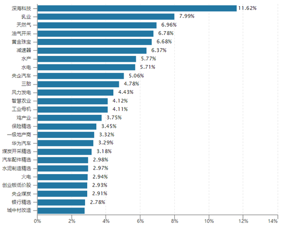 中信建投:沪指失守3400点整数关口,后市方向如何?