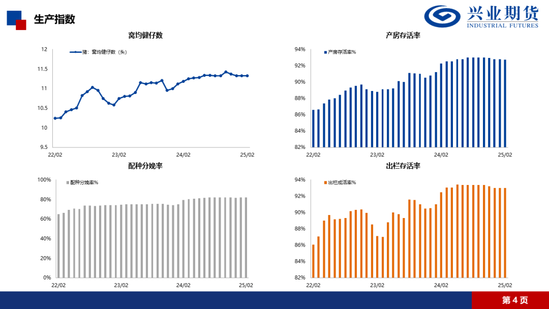 【兴期研究·品种聚焦】生猪:消费需求预计改善,下方仍有支撑
