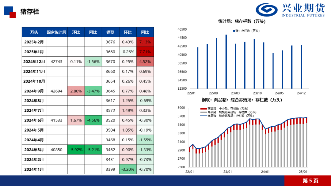 【兴期研究·品种聚焦】生猪:消费需求预计改善,下方仍有支撑