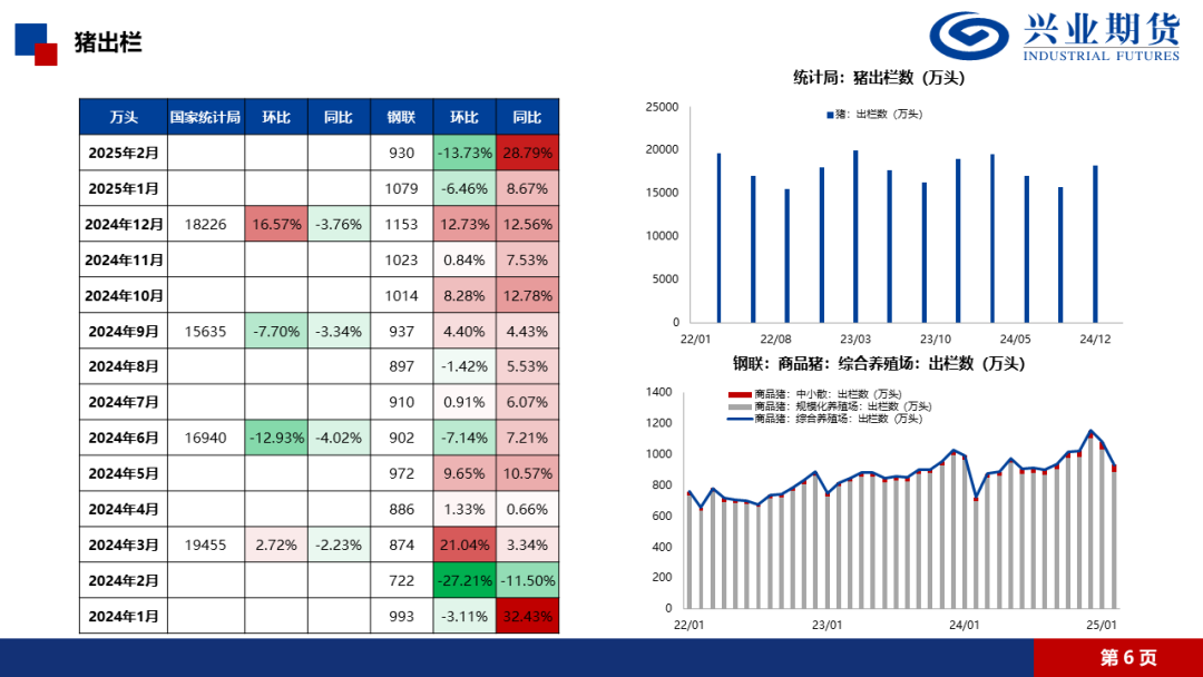 【兴期研究·品种聚焦】生猪:消费需求预计改善,下方仍有支撑