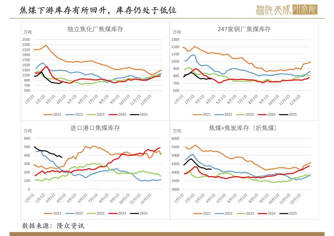 【双焦周报】市场传言的政策落空,双焦盘面新低