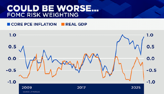 当市场达到 “不确定性峰值” 时,应该买入 我们现在到这个阶段了吗?