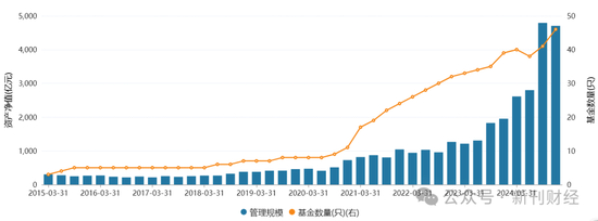 指数使用费“基民大减负”!华泰柏瑞巨额支出致“伤筋动骨”
