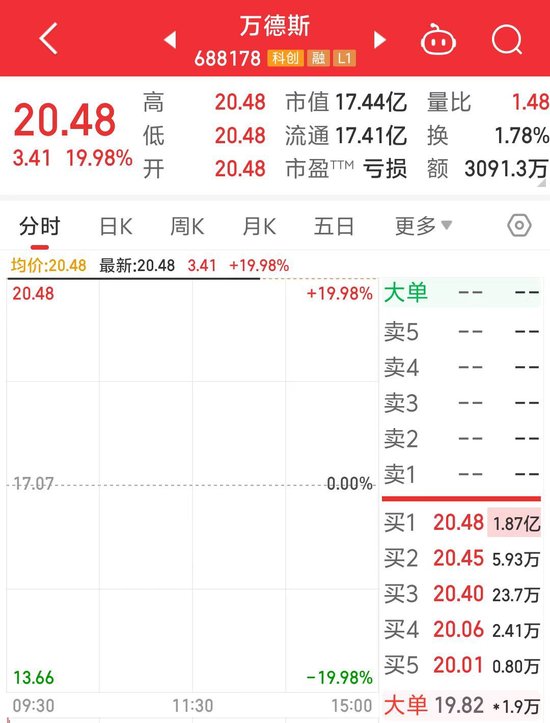 奇瑞入主,意在借壳?万德斯回应:假消息