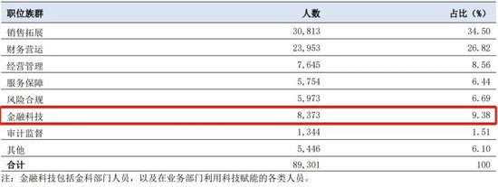 交通银行中层人事调整 涉及多家一级分行