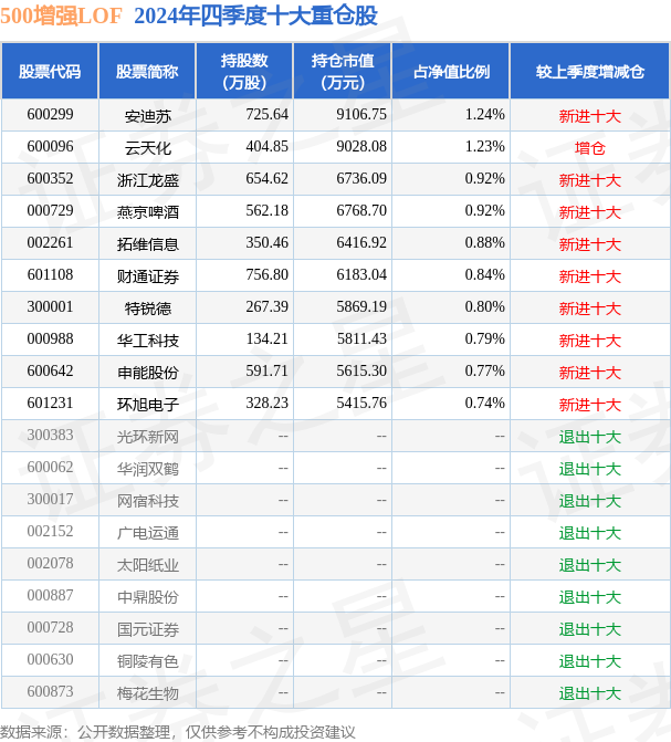 3月24日拓维信息跌5.09%,500增强LOF基金重仓该股
