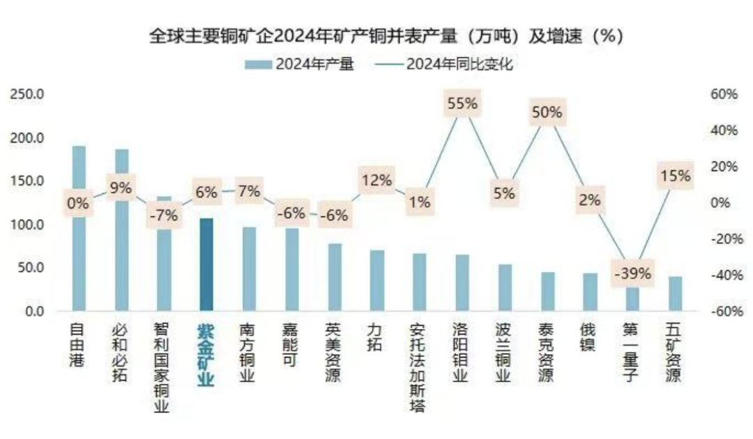 矿业业绩速览:紫金赚320亿,神华人均工资57.23万元