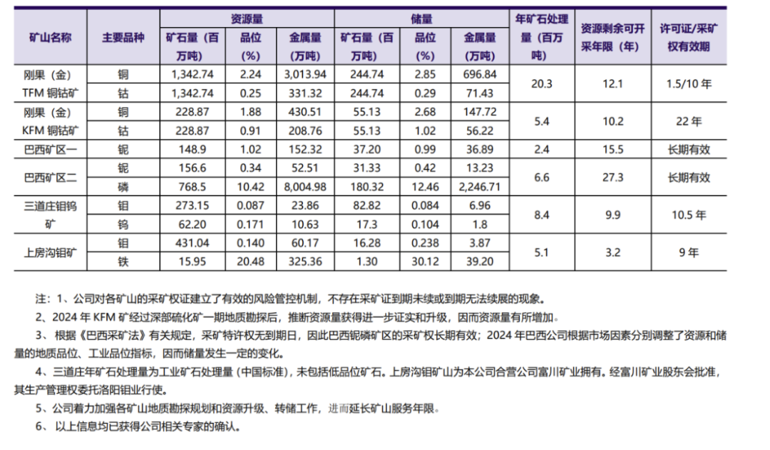 矿业业绩速览:紫金赚320亿,神华人均工资57.23万元