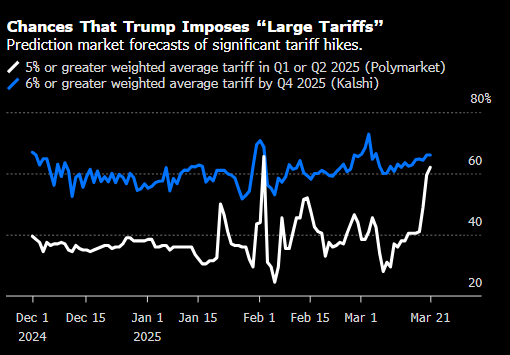 特朗普表示即将出台汽车关税 暗示对等关税可能有减免