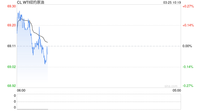期市晨昏线3.25(早):强势反攻!发生了什么?