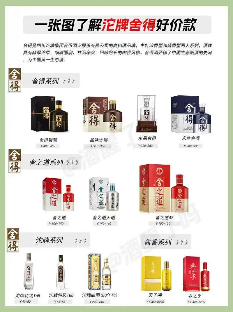 暴跌80%!郭广昌押注的白酒黑马舍得酒业,有点黑!