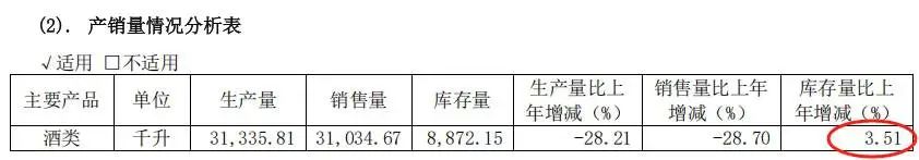 暴跌80%!郭广昌押注的白酒黑马舍得酒业,有点黑!