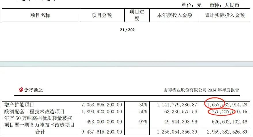 暴跌80%!郭广昌押注的白酒黑马舍得酒业,有点黑!