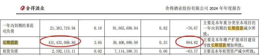 暴跌80%!郭广昌押注的白酒黑马舍得酒业,有点黑!
