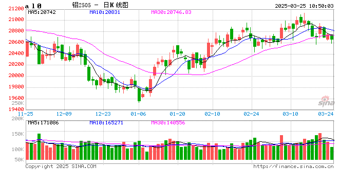 铝调研报告:佛山铝加工等企业调研