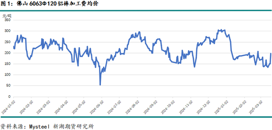 铝调研报告:佛山铝加工等企业调研