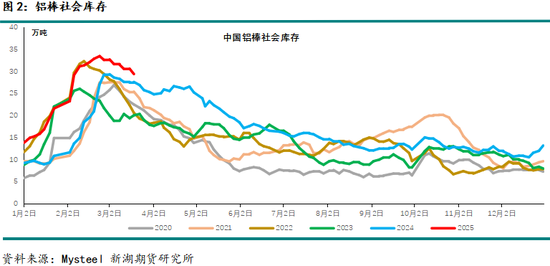 铝调研报告:佛山铝加工等企业调研