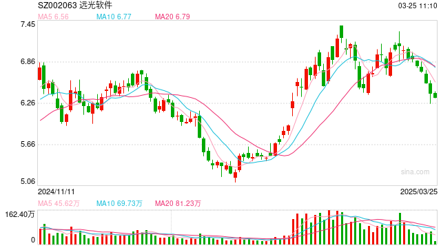 名誉董事长参加马拉松被拍到？ A股公司深夜辟谣！