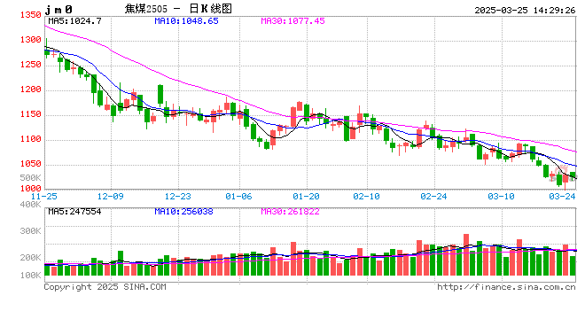 【黑色利润观察】煤矿持续让利，利润继续从上游向终端传导