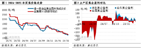 【黑色利润观察】煤矿持续让利，利润继续从上游向终端传导