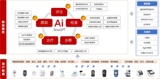 3月投资月记:“AI+医疗”有哪些细分方向上的应用?